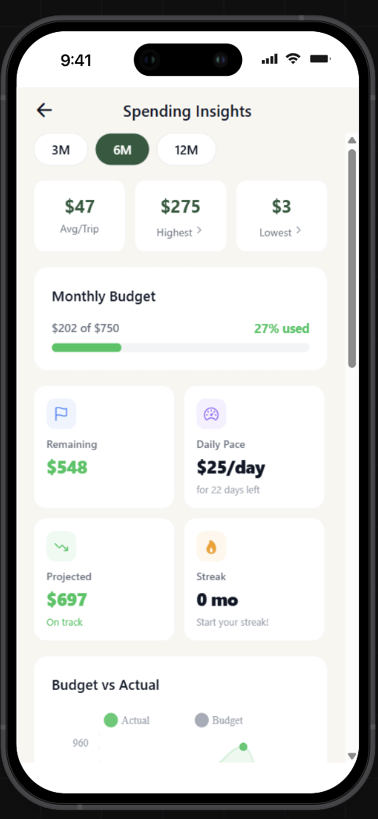 GrocSnap Spending Insights